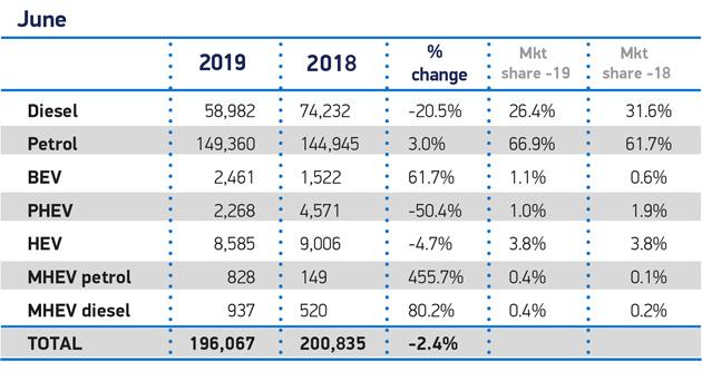 ev sales phevs june