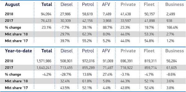 ev sales record set august
