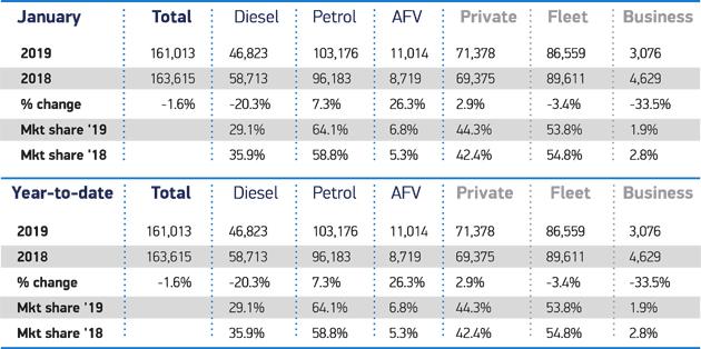 ev sales uk car market struggles