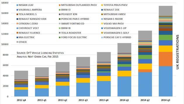 ulev-reg--uk--model-2012-2014-v3
