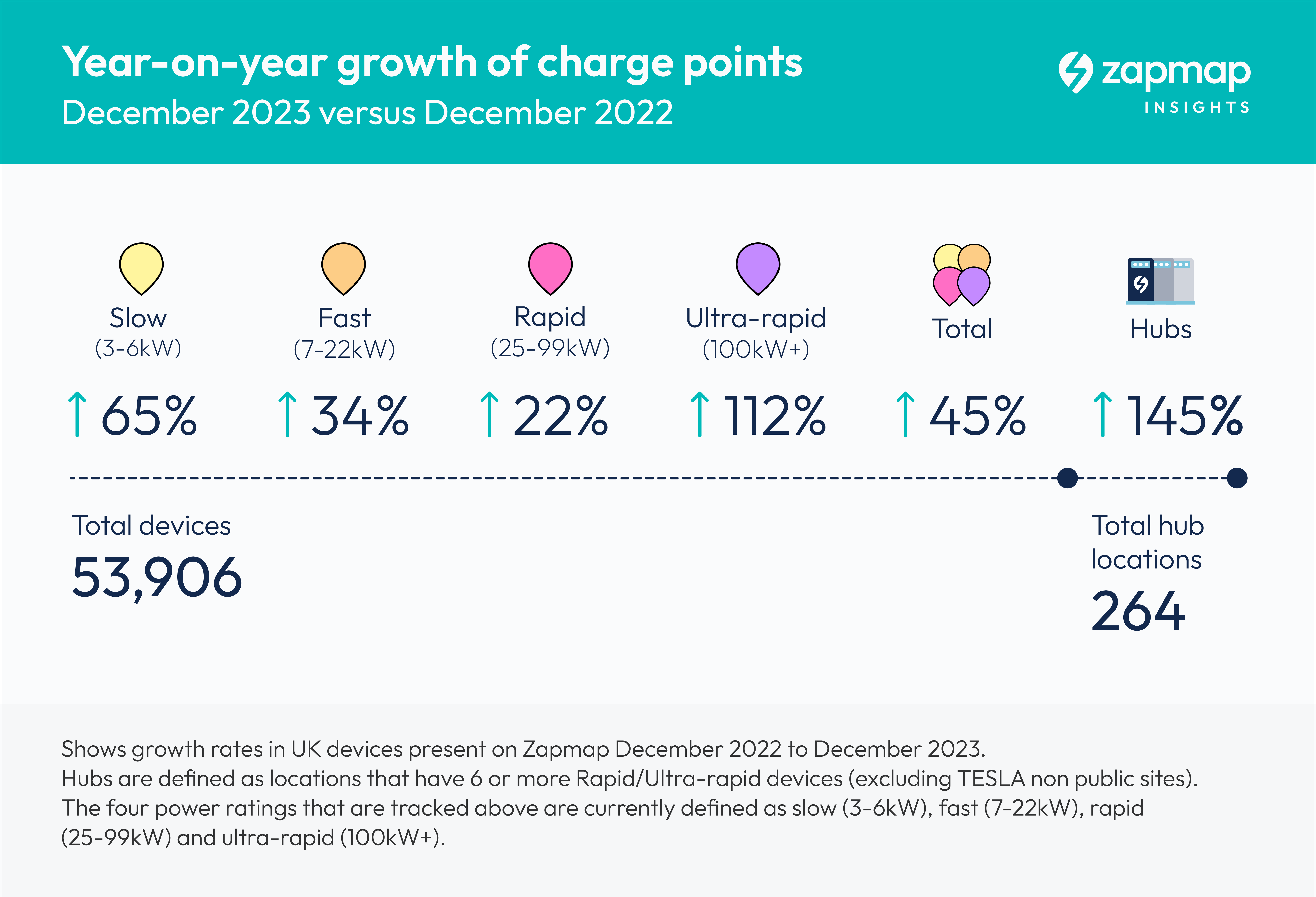 2023 Charging stats