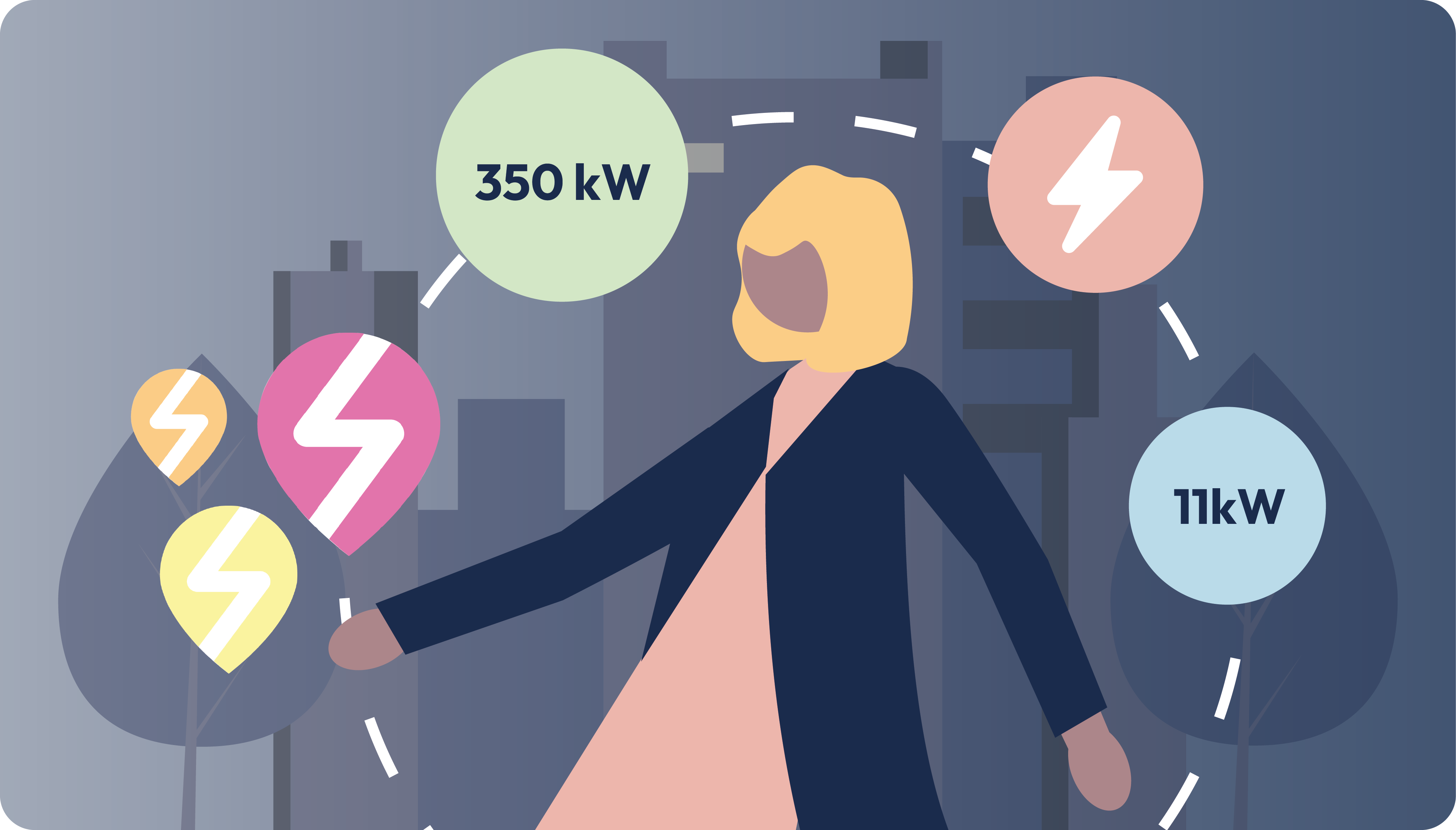 What do the power ratings mean - EV charging
