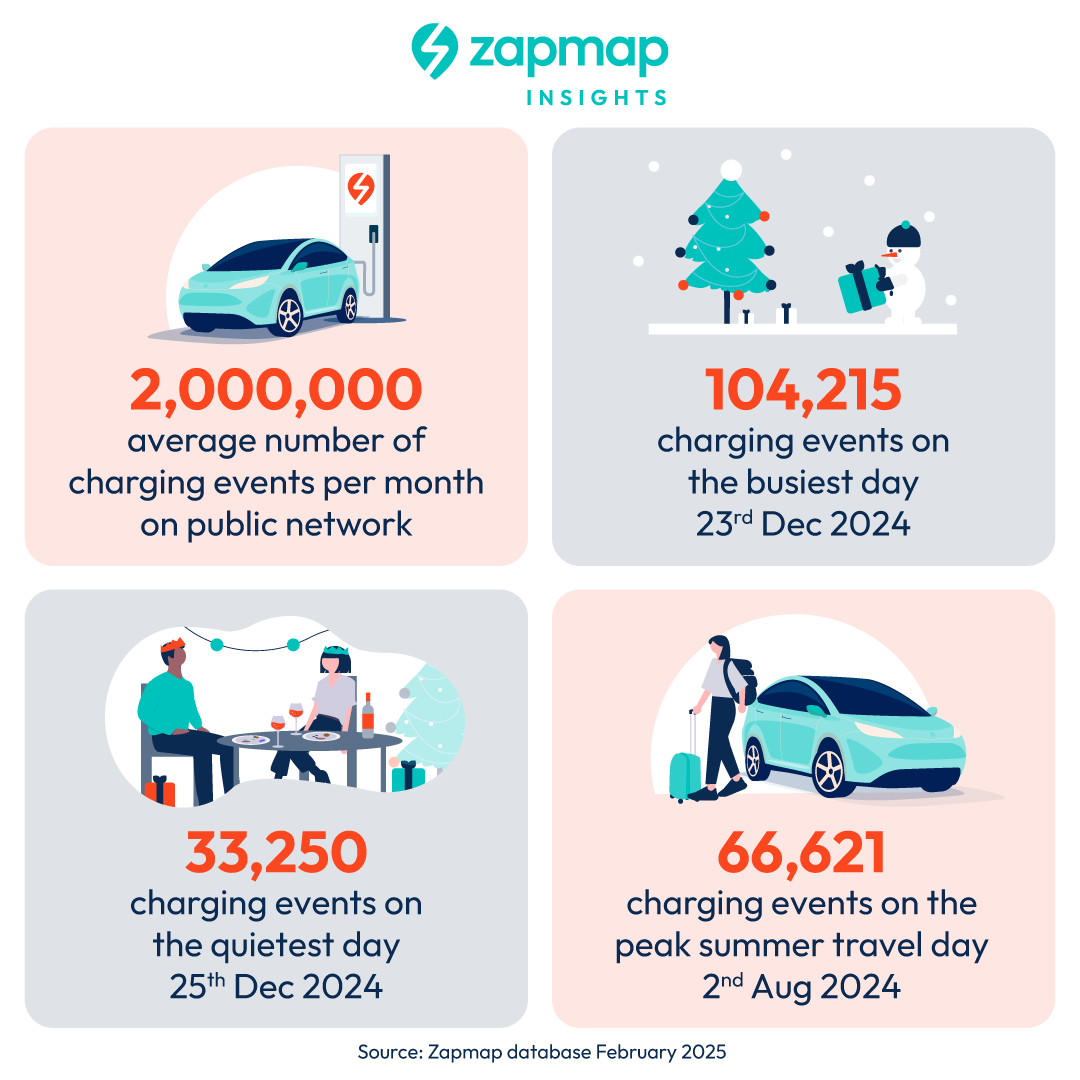 utilisation stats across key dates 2024
