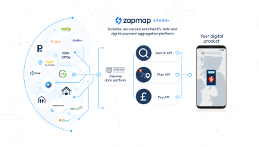 Zapmap Spark APIs