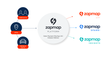 Zapmap Business diagram