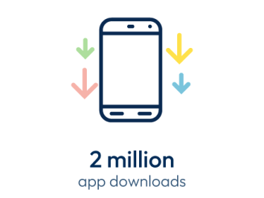 2 million app downloads