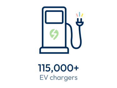 115,000 EV chargers icon