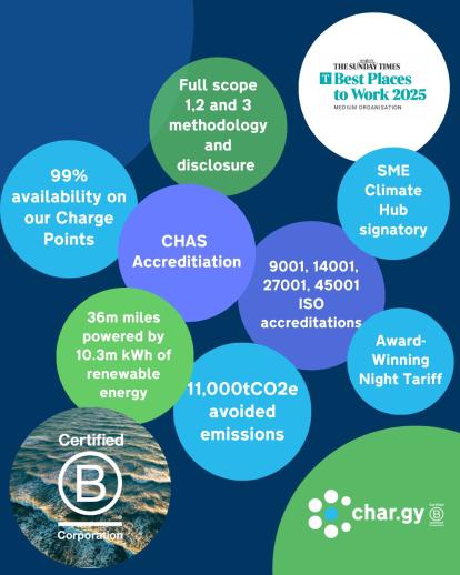 char.gy's Impact Report Infographic