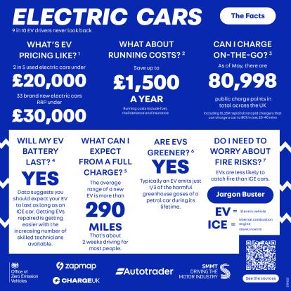 The facts June update