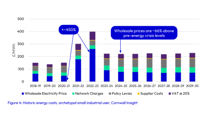 Wholesale energy prices