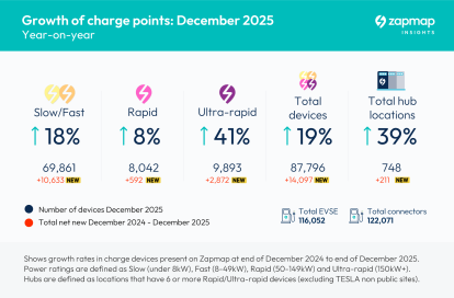 Chart showing growth in charge point infrastructure through 2025