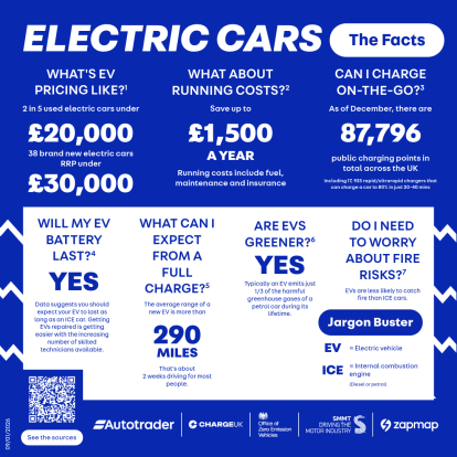 Autotrader The Facts January 2026