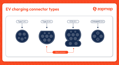 EV charger connector types