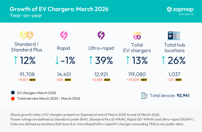 March 2026 Insights year-on-year stats