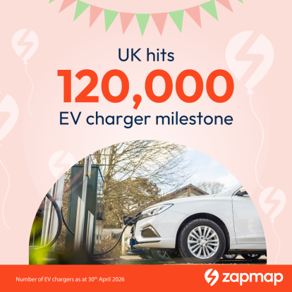 120,000 EV charger milestone
