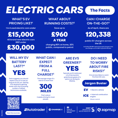 AutoTrader - The Facts - May 2026
