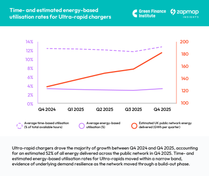 Zapmap GFI Ultra-rapid time- and estimated-energy based utiisation