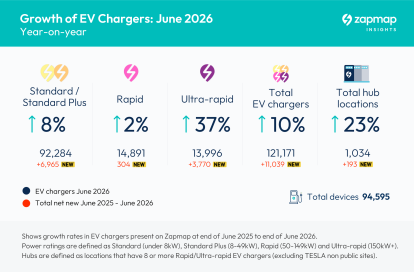 Growth of charging infrastructure June 2026