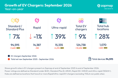 Q3 2026 EV charging stats