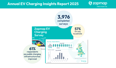 Annual Survey 2025 teaser card image