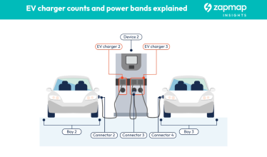 EV charger counts and power bands explained
