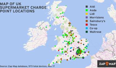 Zap-Insights: EV charging at supermarkets