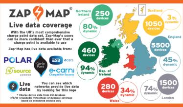 Source London and ESB live data added to new app