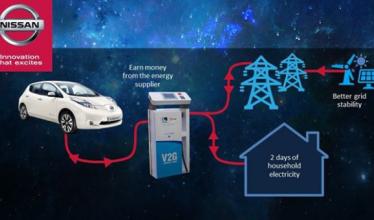 Nissan and OVO announce home battery storage collaboration